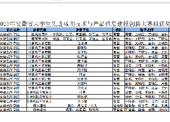 城市建设学院在2023年第八届安徽省大学生先进成图技术与产品信息建模创新大赛中再创佳绩