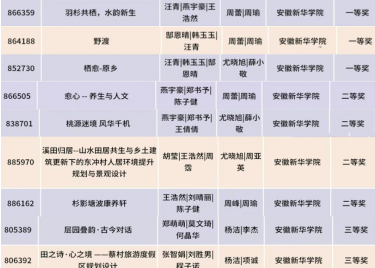 城市建设学院学子在第十届 “米兰设计周-中国高校设计学科师生优秀作品展”中再创佳绩