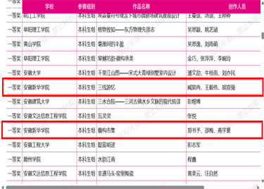 城市建设学院学子在第十四届未来设计师·全国高校数字艺术设计大赛斩获多项佳绩
